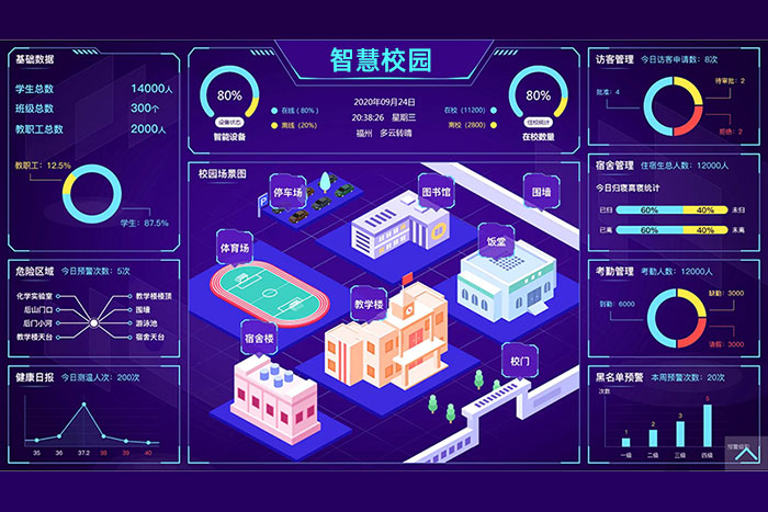 高校布局一键式紧急报警联网系统 加快智慧校园步伐